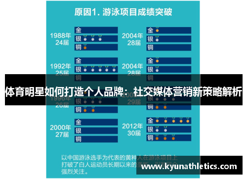 体育明星如何打造个人品牌：社交媒体营销新策略解析