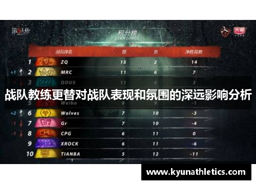 战队教练更替对战队表现和氛围的深远影响分析