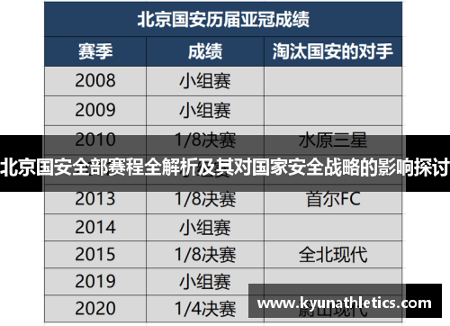 北京国安全部赛程全解析及其对国家安全战略的影响探讨