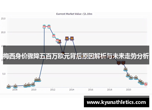 梅西身价骤降五百万欧元背后原因解析与未来走势分析